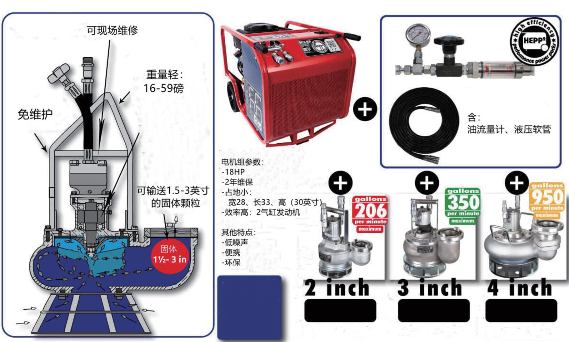 HEPP2泵宣传册_4.jpg