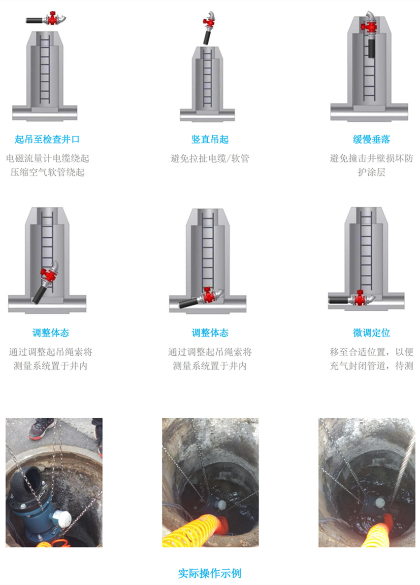 MOBI-MSF移动式气囊型电磁流量计-长三角_3.jpg