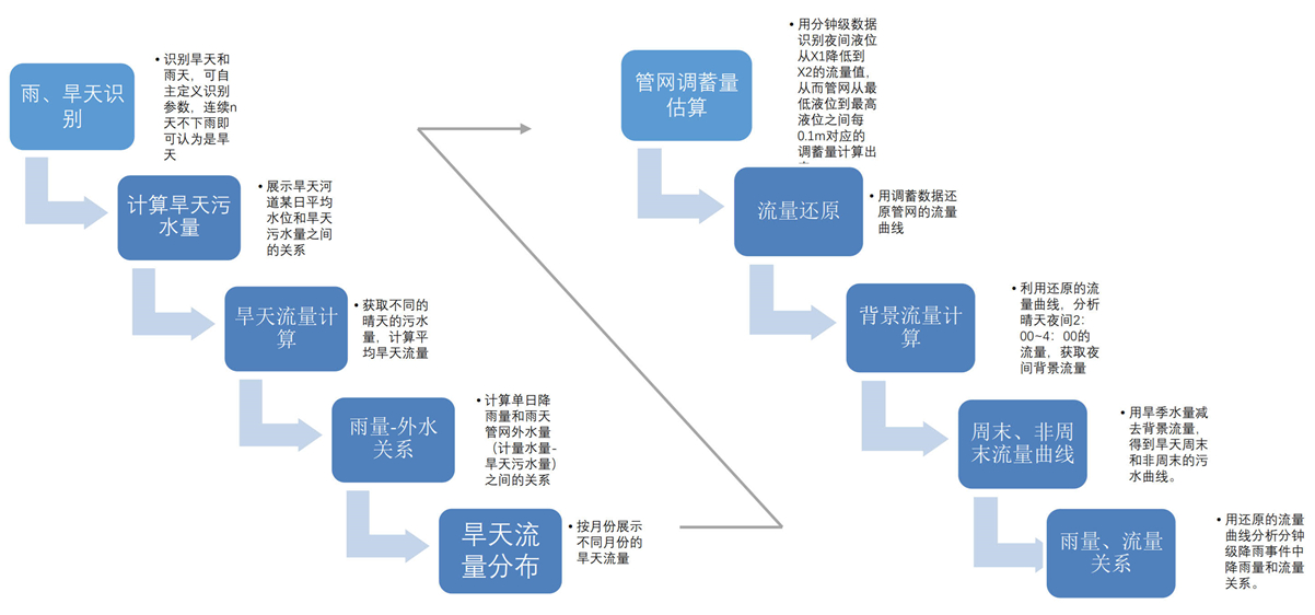 泵站联排联调升级改造方案-长三角_18_副本.jpg