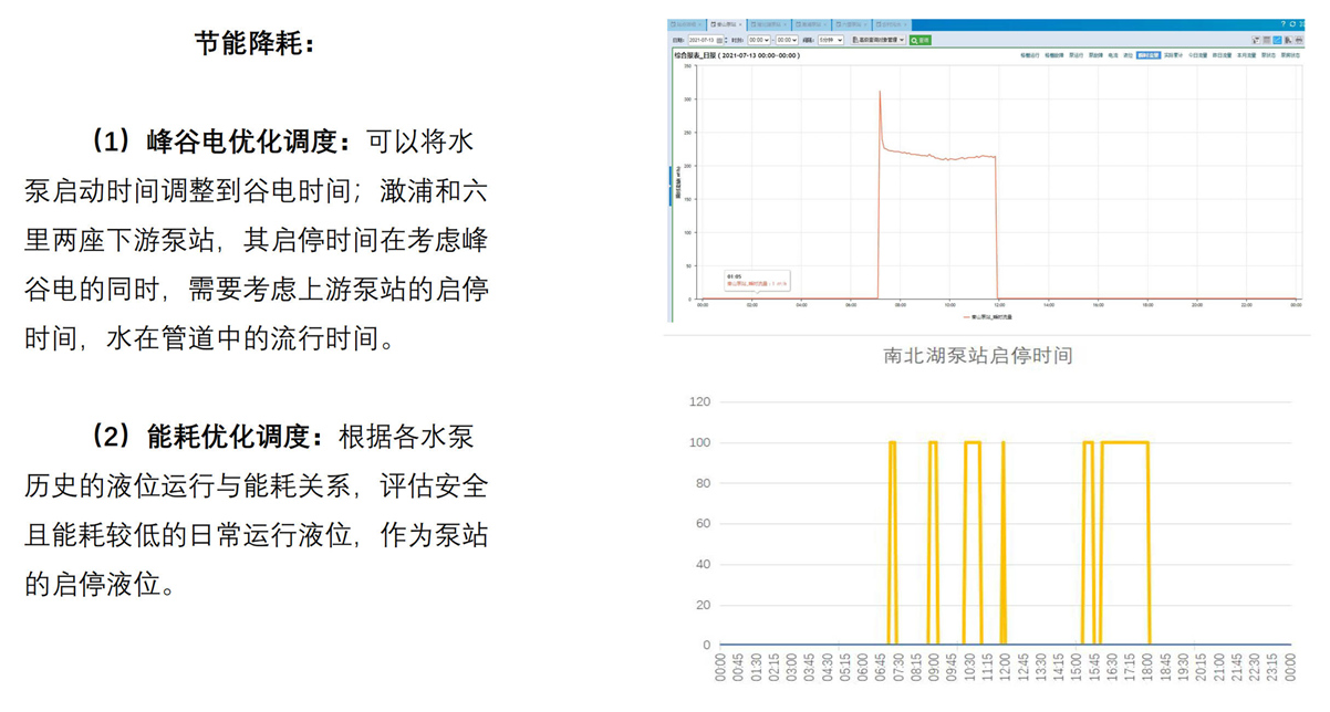 泵站联排联调升级改造方案-长三角_30.jpg