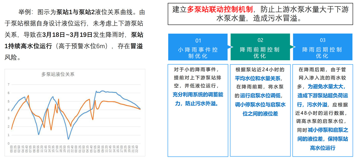 泵站联排联调升级改造方案-长三角_31.jpg