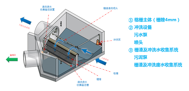 格栅结构.png