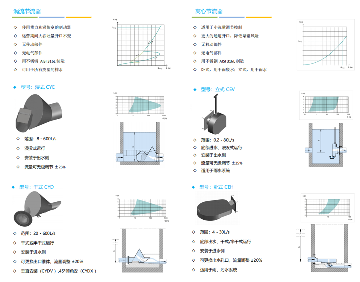 涡流+离心_副本.png