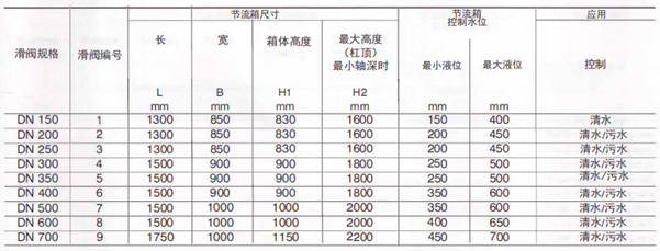 浮箱滑阀-安装尺寸.png